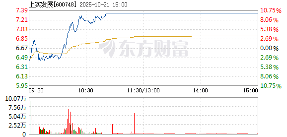 R图 600748_1
