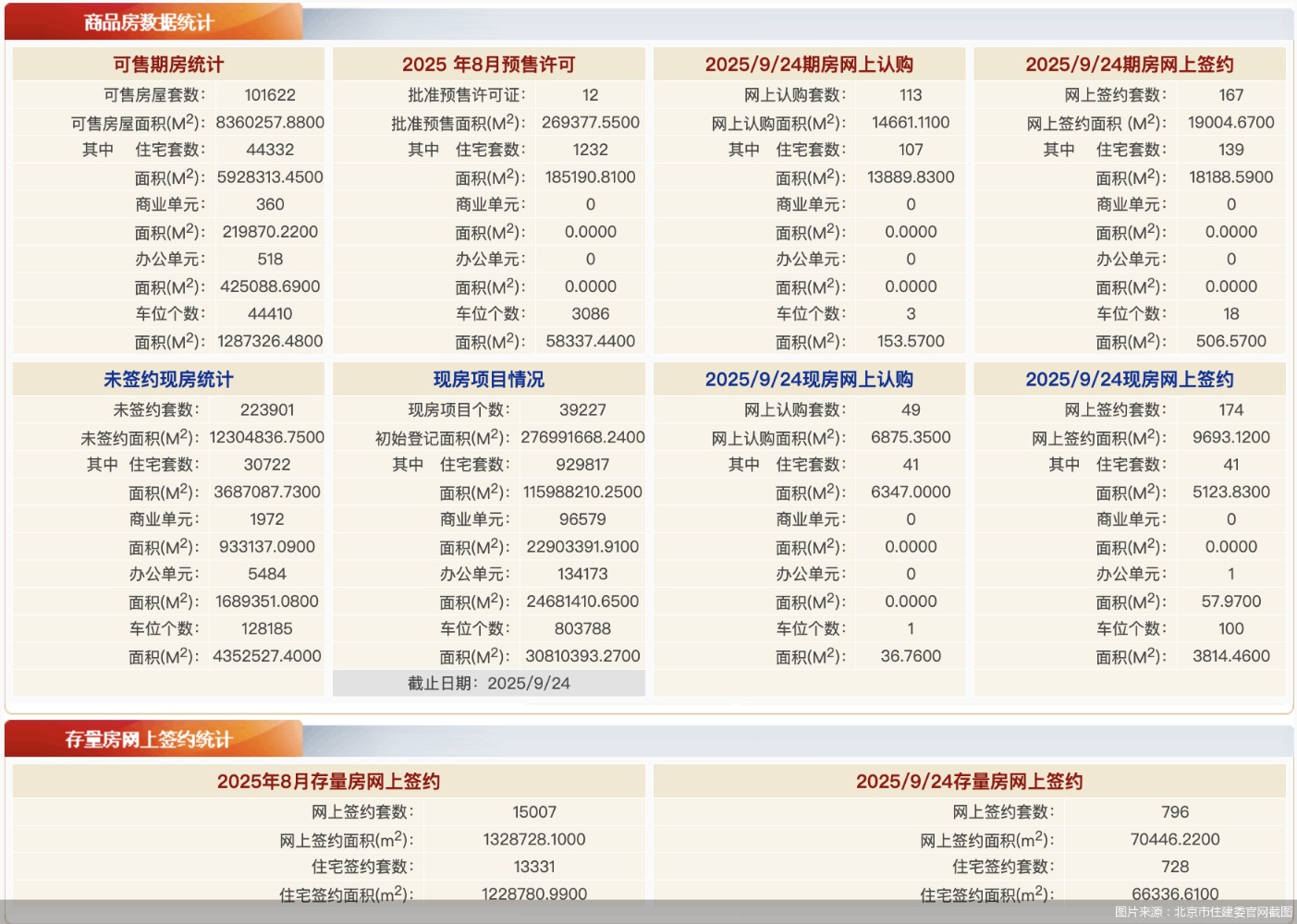图片来源：北京市住建委官网截图