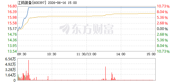R图 600397_1