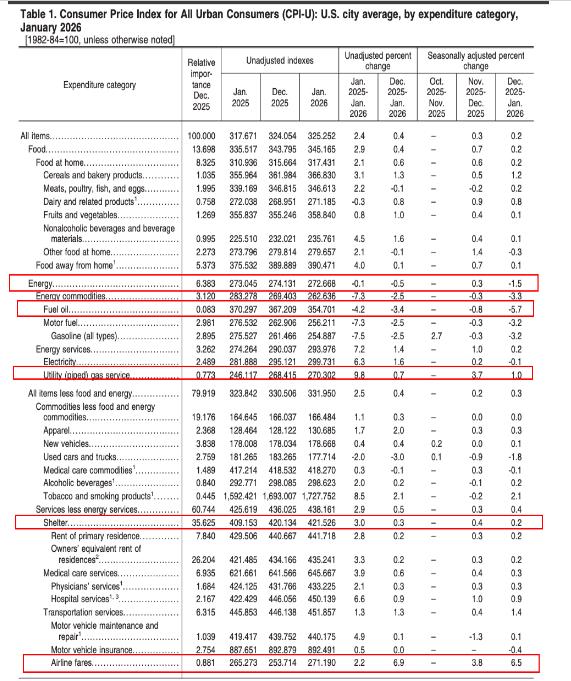 峰回路转？核心CPI创四年新低 美联储新帅首秀降息概率升至七成