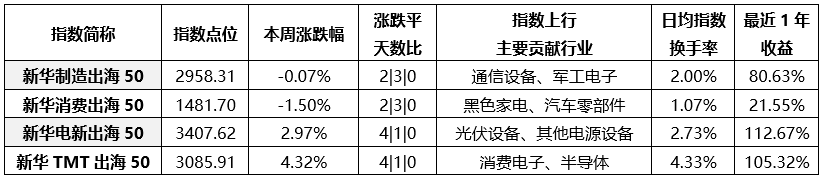 7d308d93ff5b44049436da12065bf54c.png