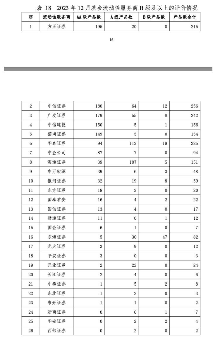 从基金到券商ETF年度排位结果出炉：果然不仅仅是头部机构的战场 各有异军突围