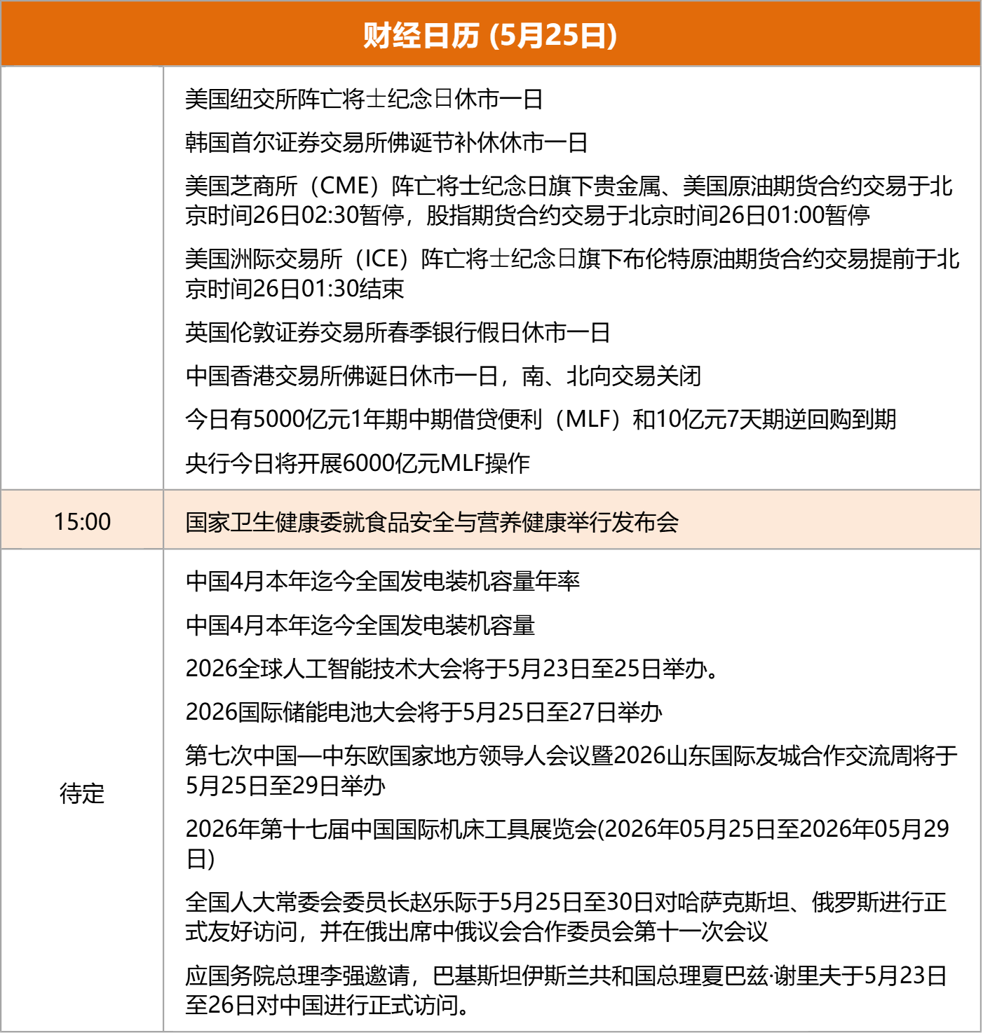 东方财富财经早餐 5月25日周一