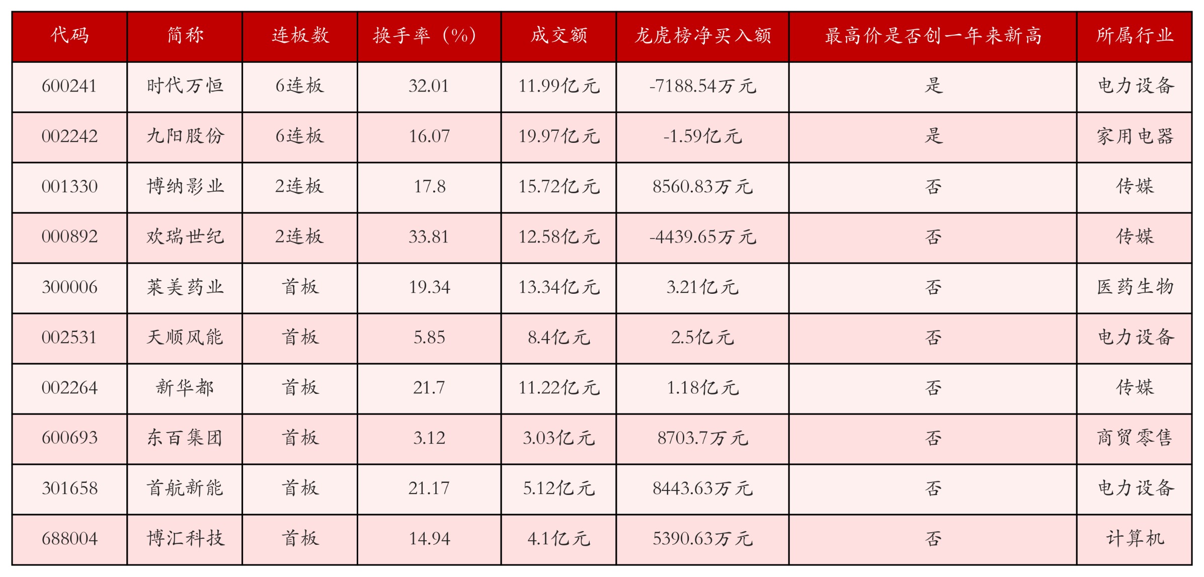 强势个股