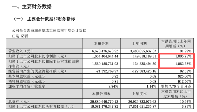 宁王的电解液赌局:两份长协 一场洗牌