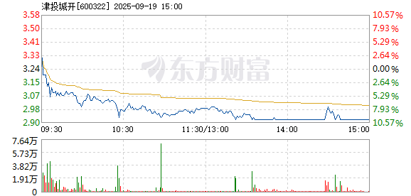 R图 600322_1