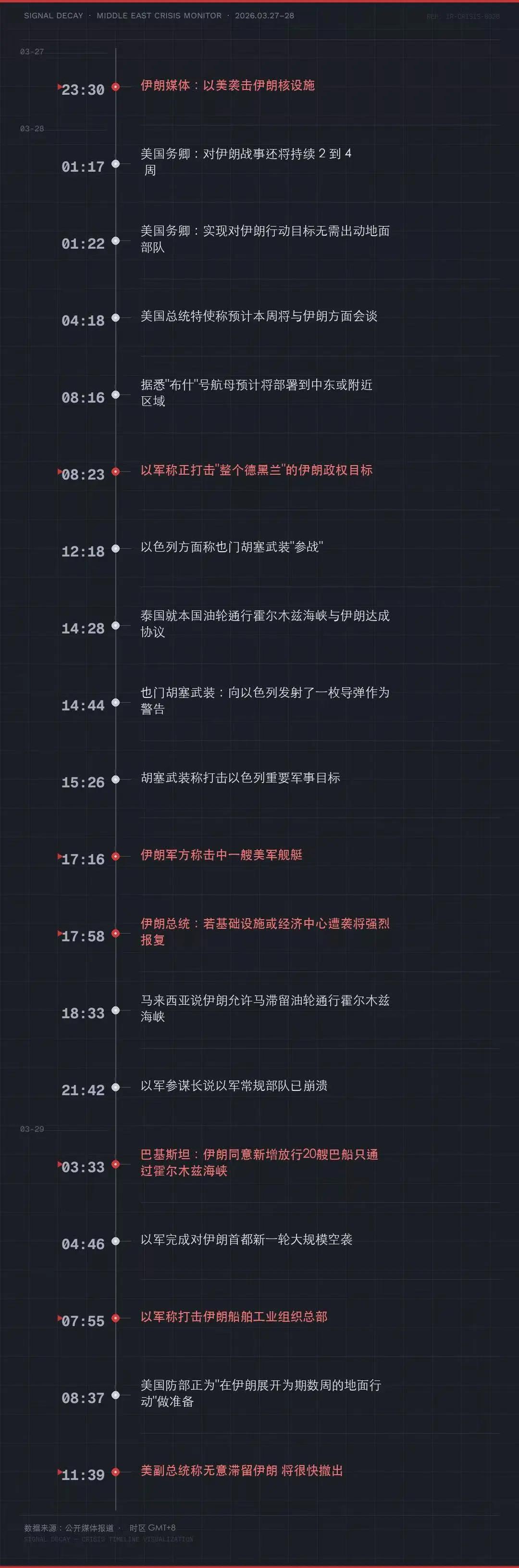 中东再生变数 美股连跌5周！明天A股怎么走？