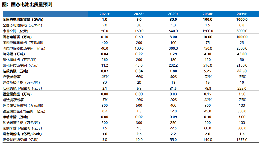 产业化再提速!固态电池早盘活跃 龙头股年内翻倍