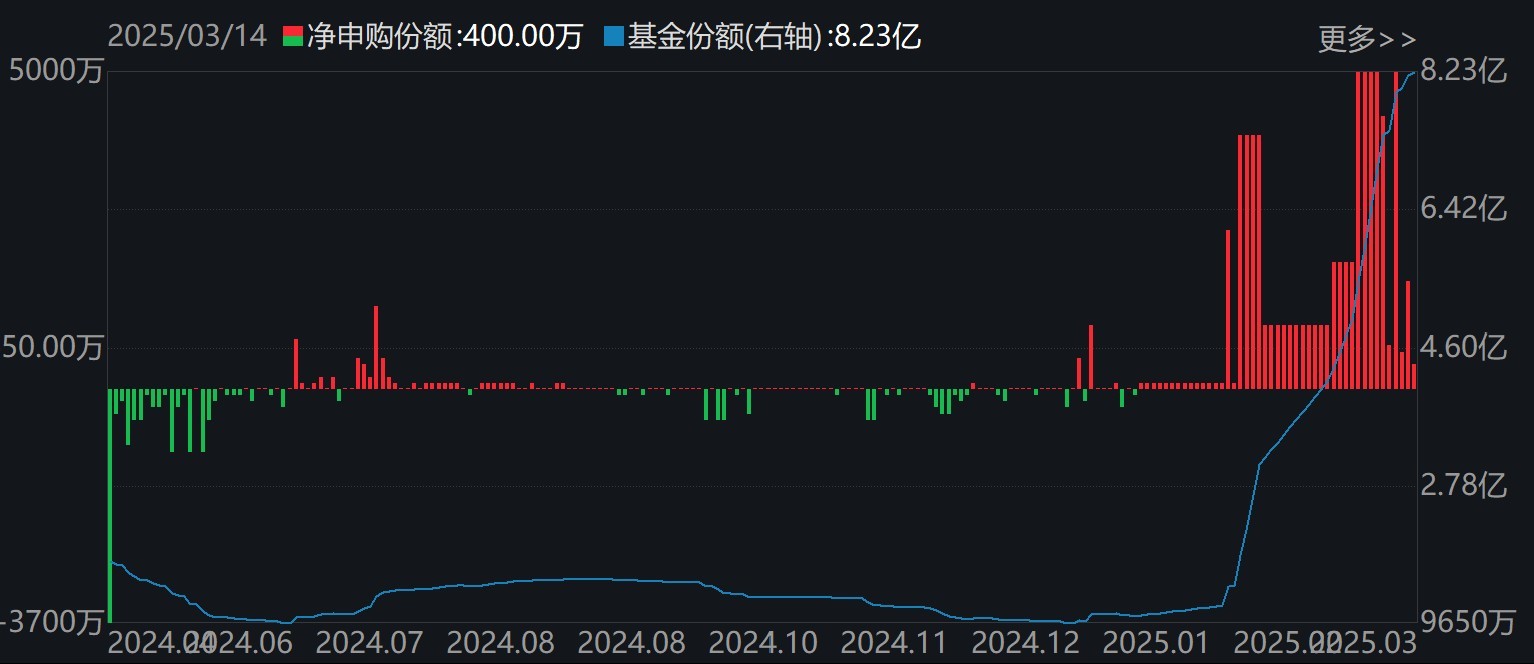 Dax 指数 etf (98) 사진