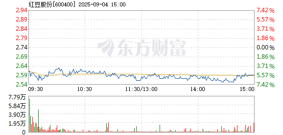 R图 600400_1