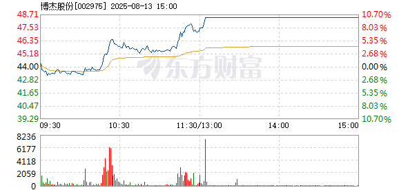 R图 002975_2