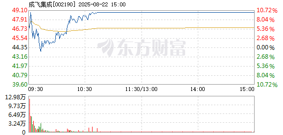 R图 002190_2