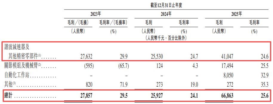 两度筹备科创板上市终止后 来福谐波转战港交所：核心产品平均售价两年累降近30%