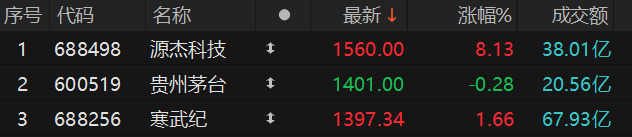 数据来源：Choice金融终端