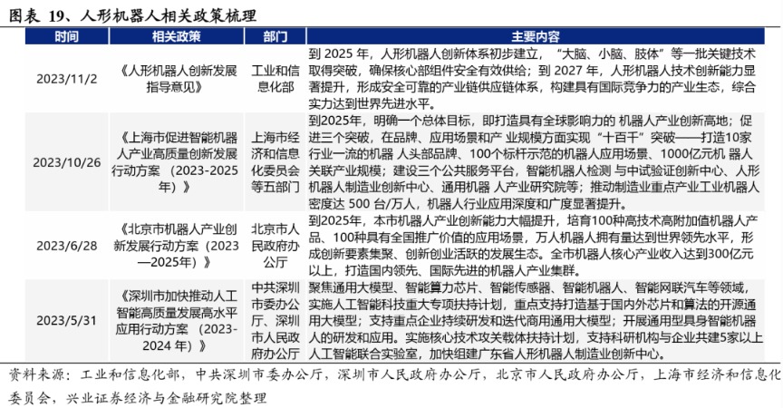 兴证策略：2024年值得关注的十大产业趋势