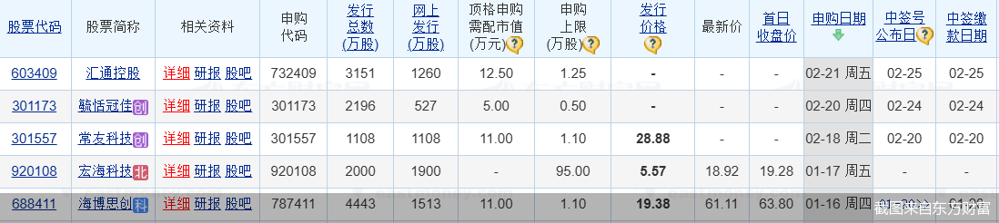 截图来自东方财富
