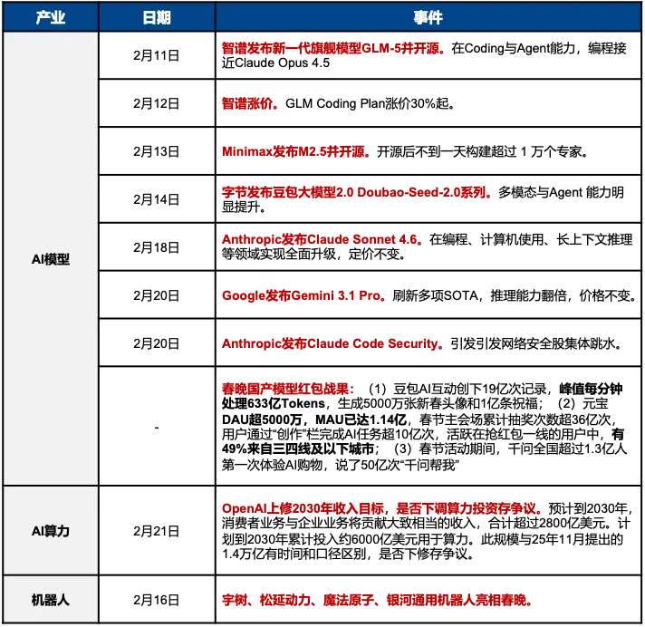 广发策略：假期非美市场延续牛市氛围 有利于节后A股轻装上阵