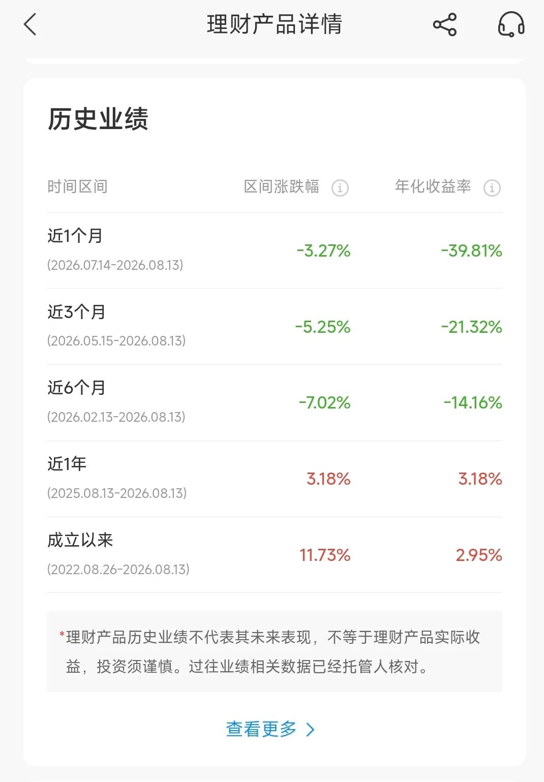 “近一月年化收益率-100%” 银行理财不香了？