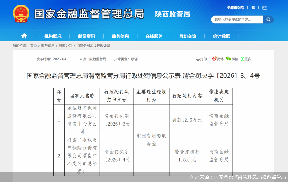 图片来源:国家金融监督管理总局陕西监管局
