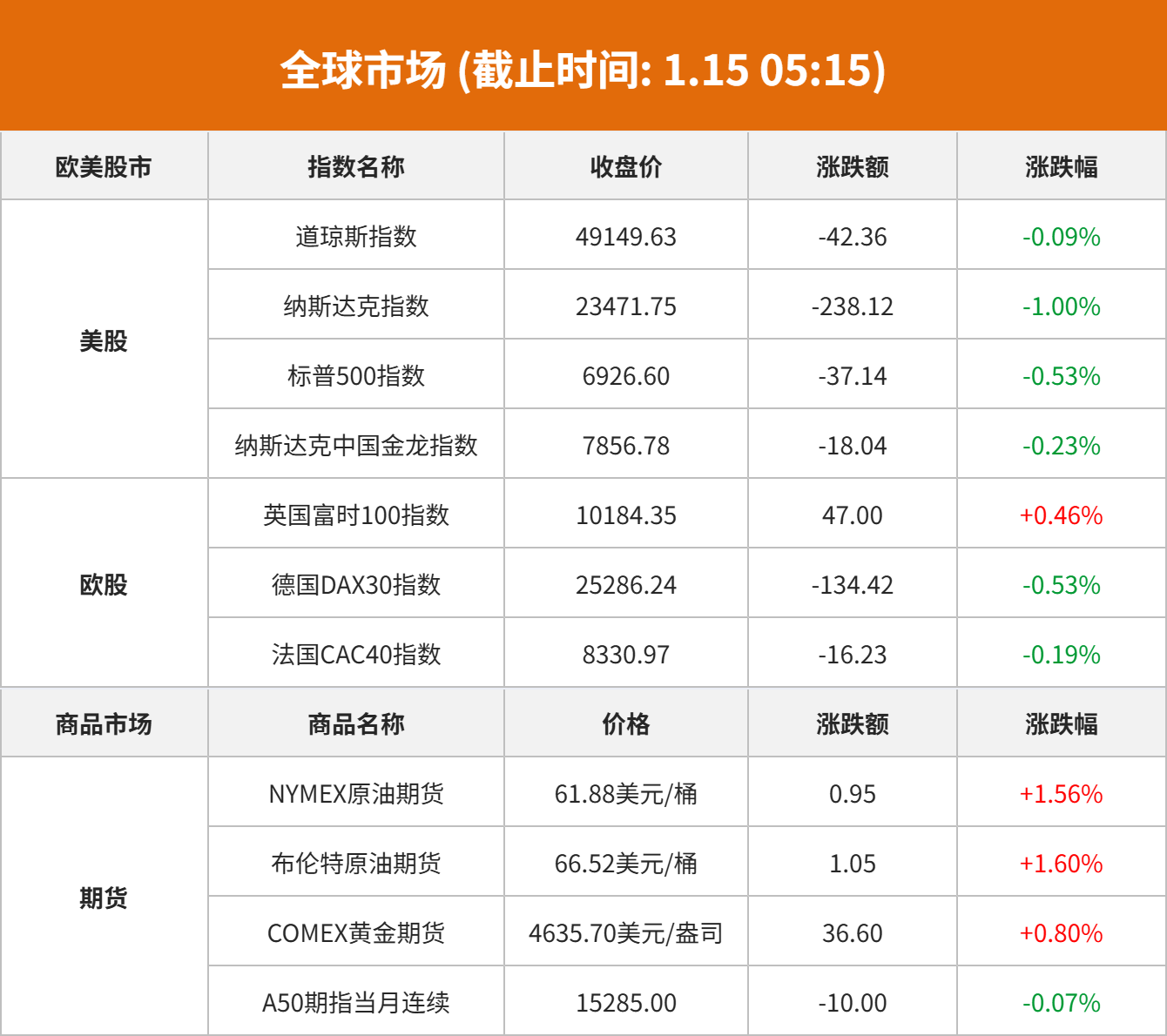 早报丨白宫宣布对特定半导体等加征25%关税；特朗普签署关键矿产命令，稀土概念股逆市大涨；台积电将于今日公布业绩
