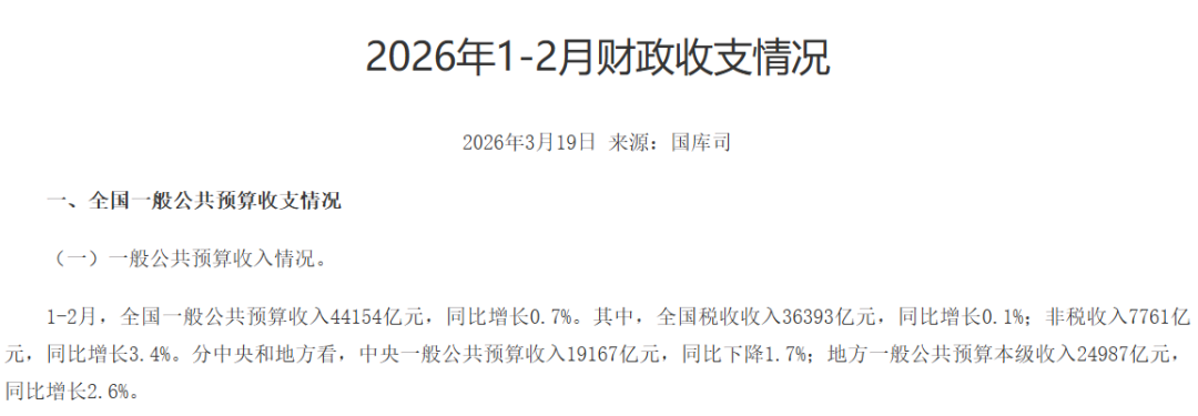 证券交易印花税增长1.1倍！前两个月财政运行平稳开局