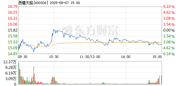 R图 600326_1