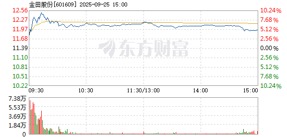 R图 601609_1
