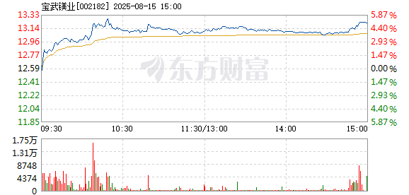 R图 002182_2