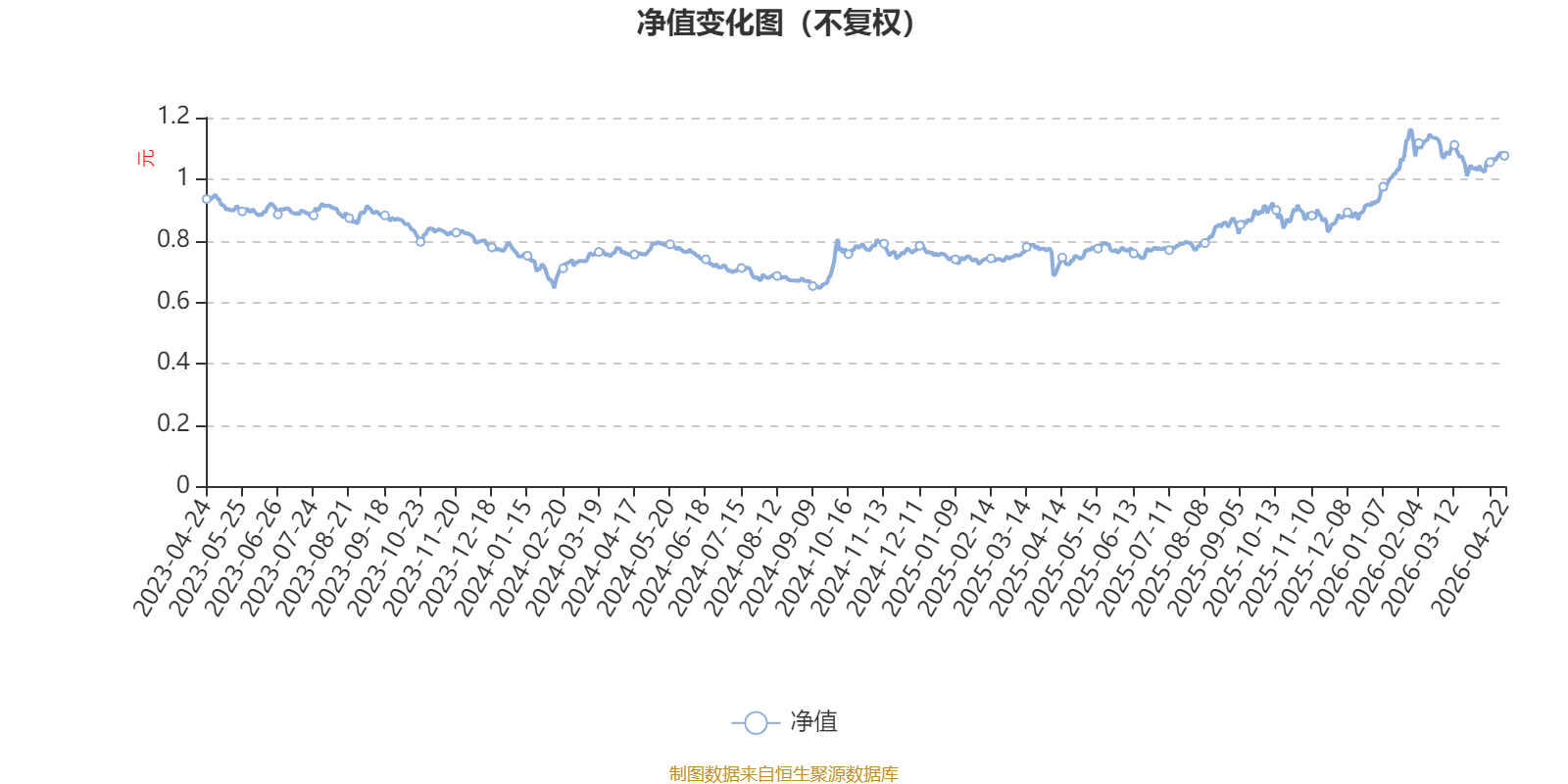 国联兴鸿优选混合A：2026年第一季度利润481.9万元 净值增长率11.06%