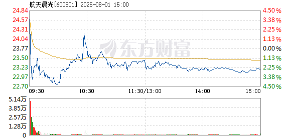R图 600501_1