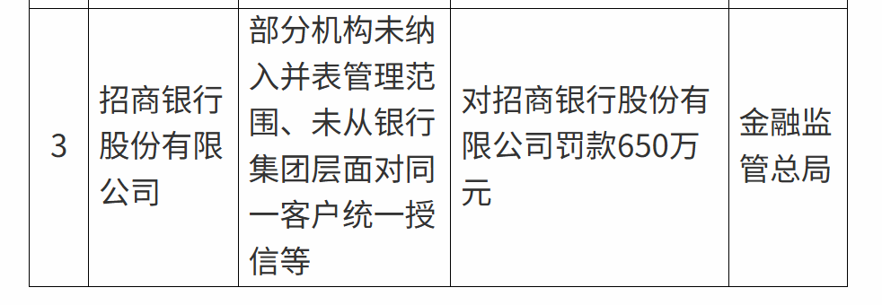 （来源：金融监管总局官网）