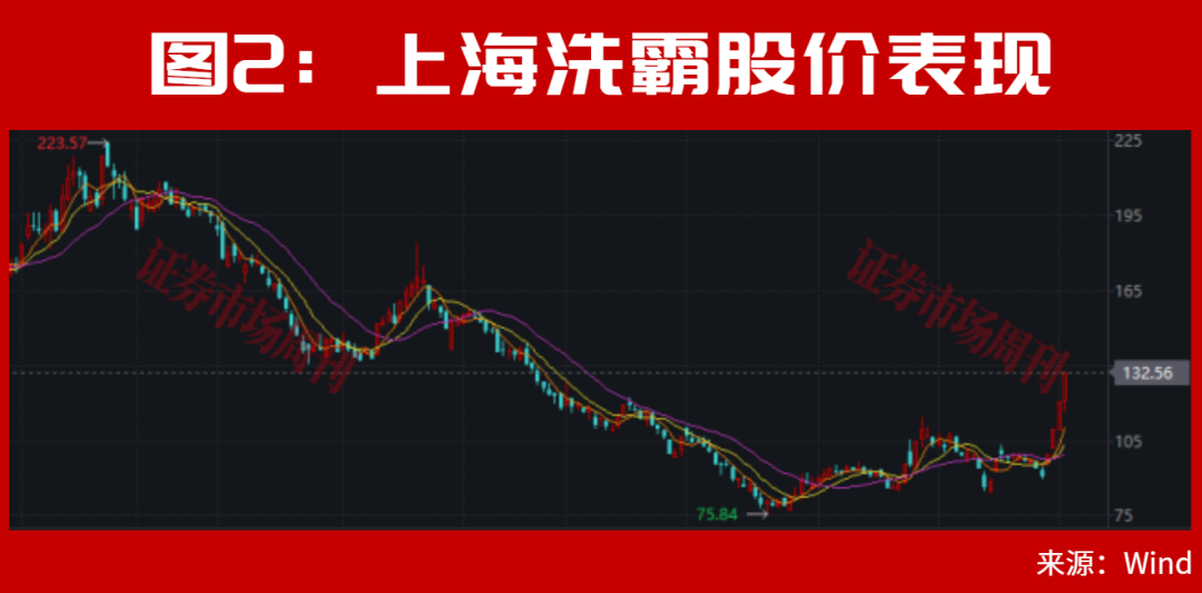 A股，利好来了！止跌信号出现！大反转会一触即发?