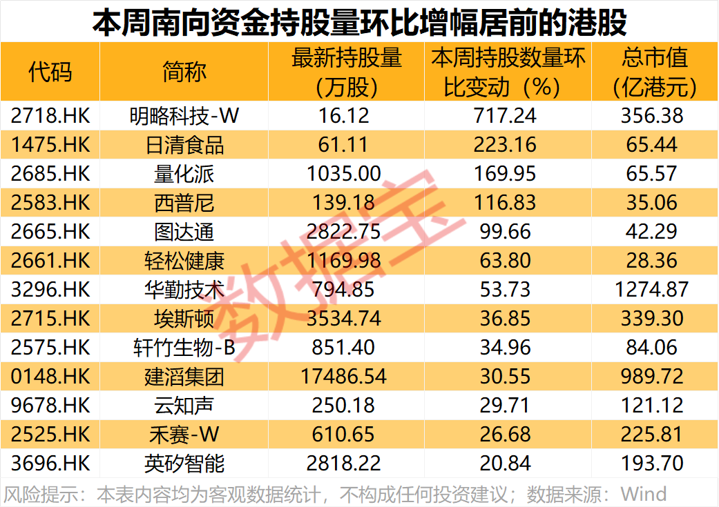 PCB龙头股再涨价10%—20%!资金大手笔加仓