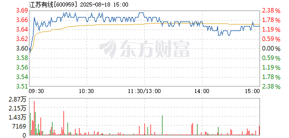 R图 600959_1
