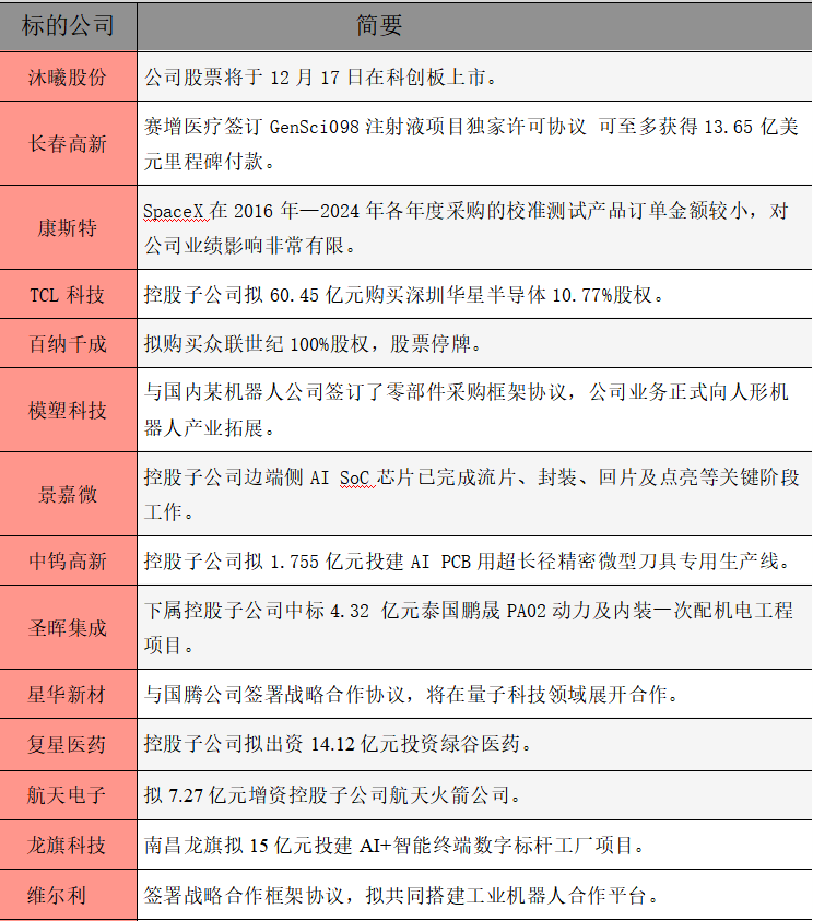 1765841123975088.png 公告精选.png