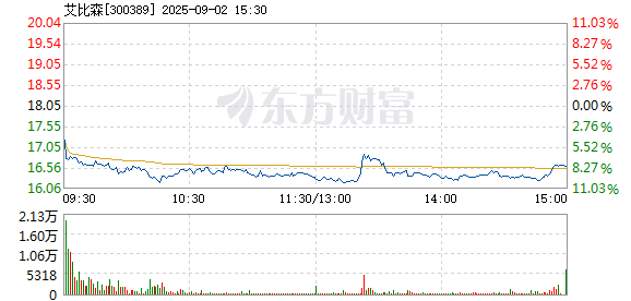 R图 300389_2
