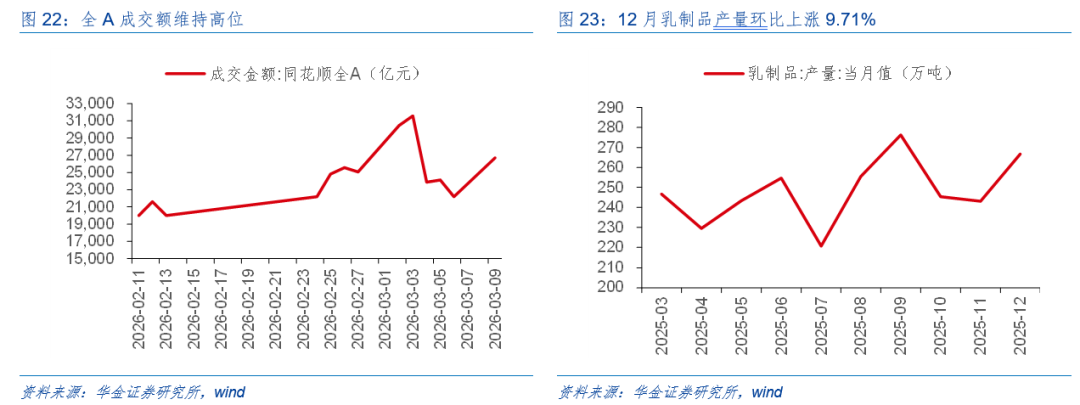 华金证券:A股短期韧性仍可能较强 今年的主线行业是什么?