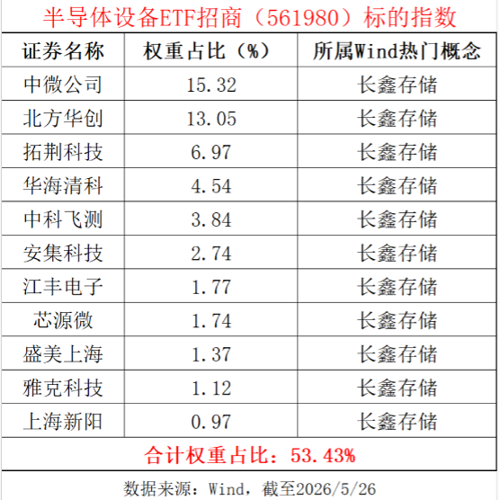 全球芯片集体反攻!半导体材料设备多股涨停,招商证券电子首席解码存储“芯”机遇