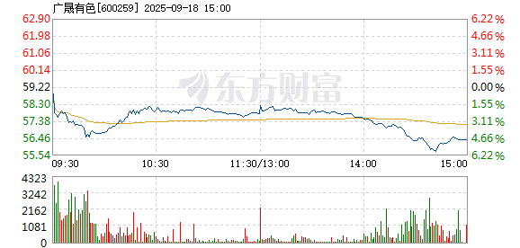 R图 600259_1