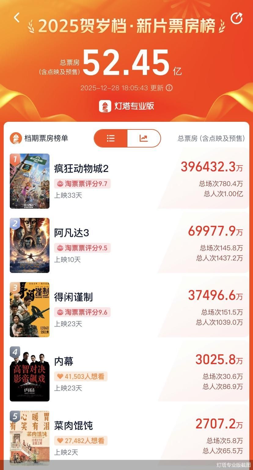 灯塔专业版截图