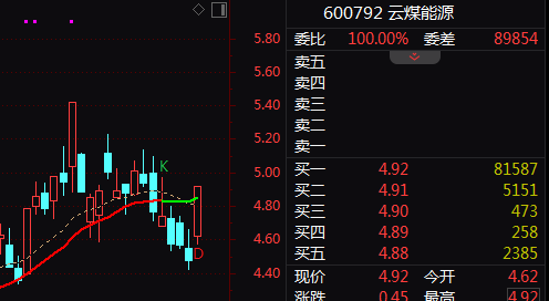 全球股市遭遇“黑色星期一”！A股这一板块“风景独好”！
