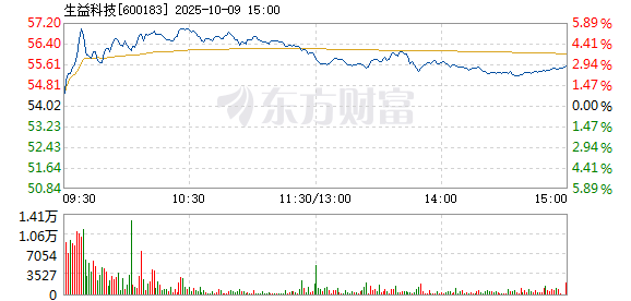 R图 600183_1