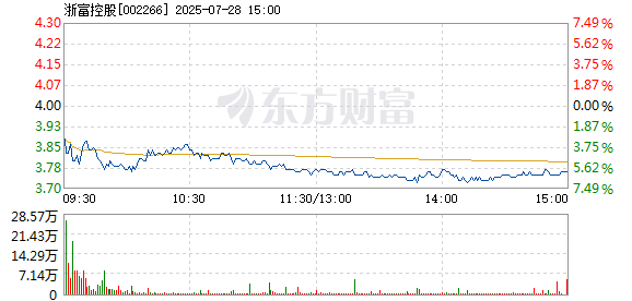R图 002266_2