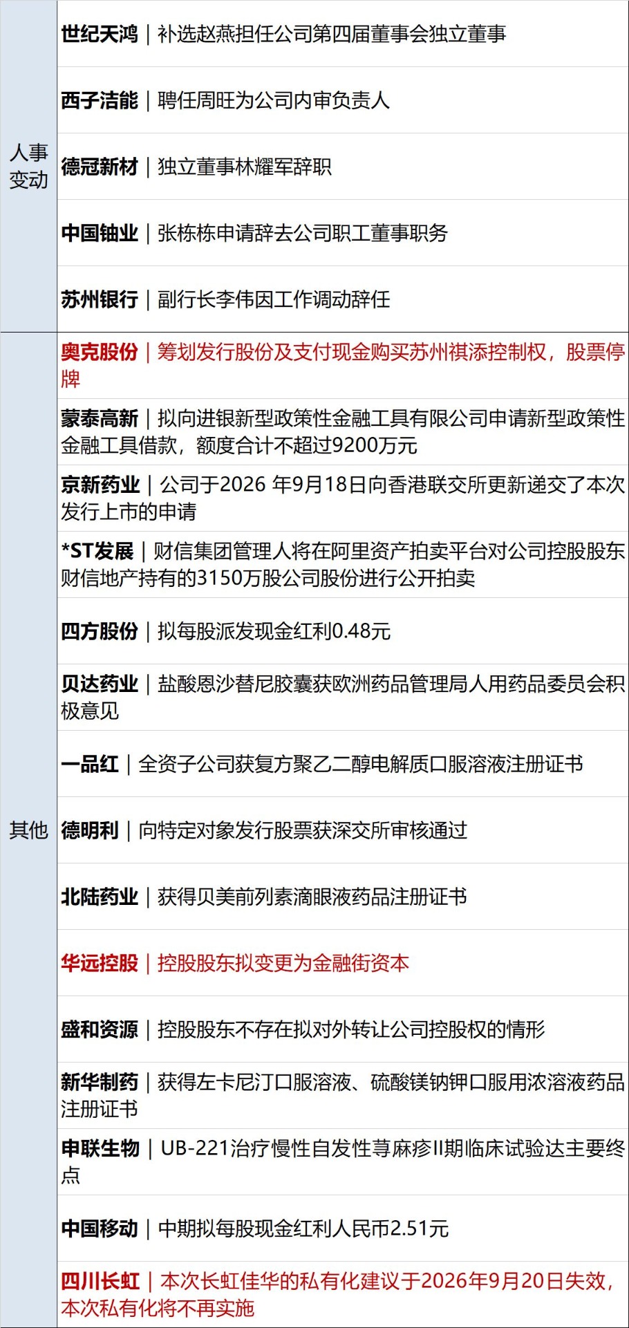 卡塔尔称美国希望与伊朗达成协议;中美经贸磋商在美国纽约开始举行;长鑫科技新技术量产丨每经早参_天天基金网