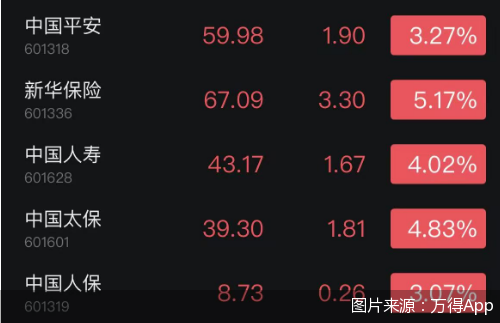 图片来源:万得App