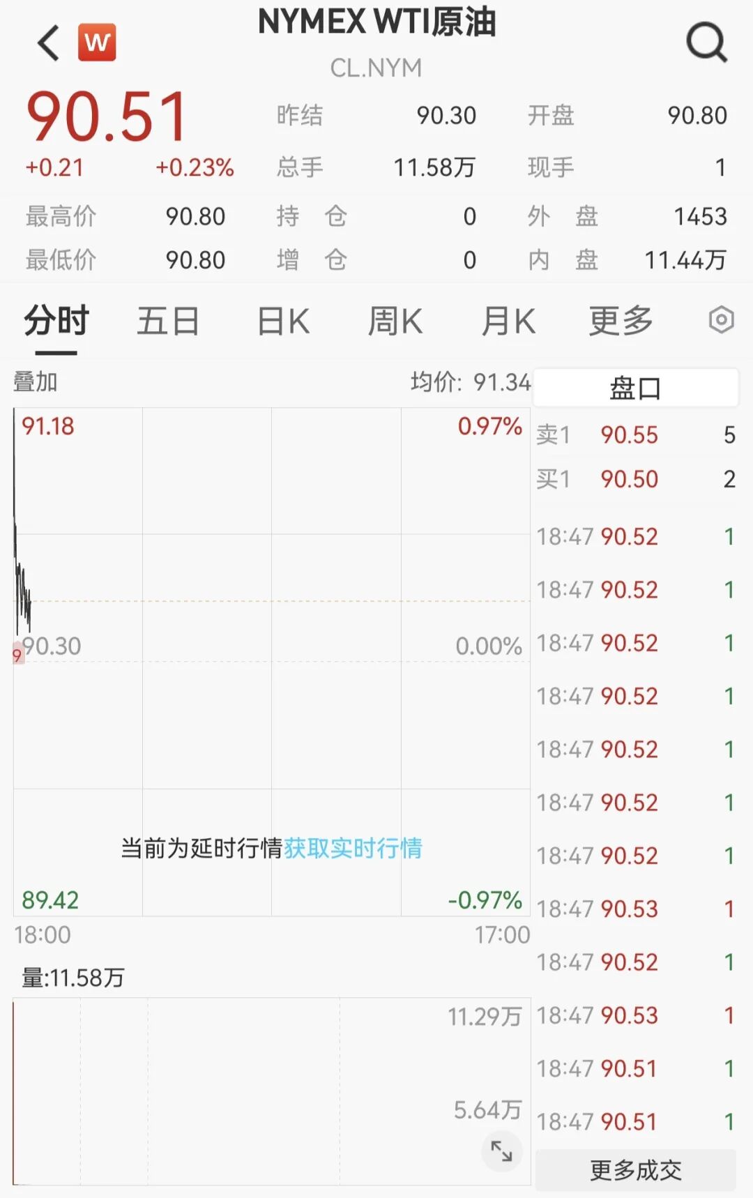 油价全线收跌,贵金属普涨!美联储6月份或维持利率不变