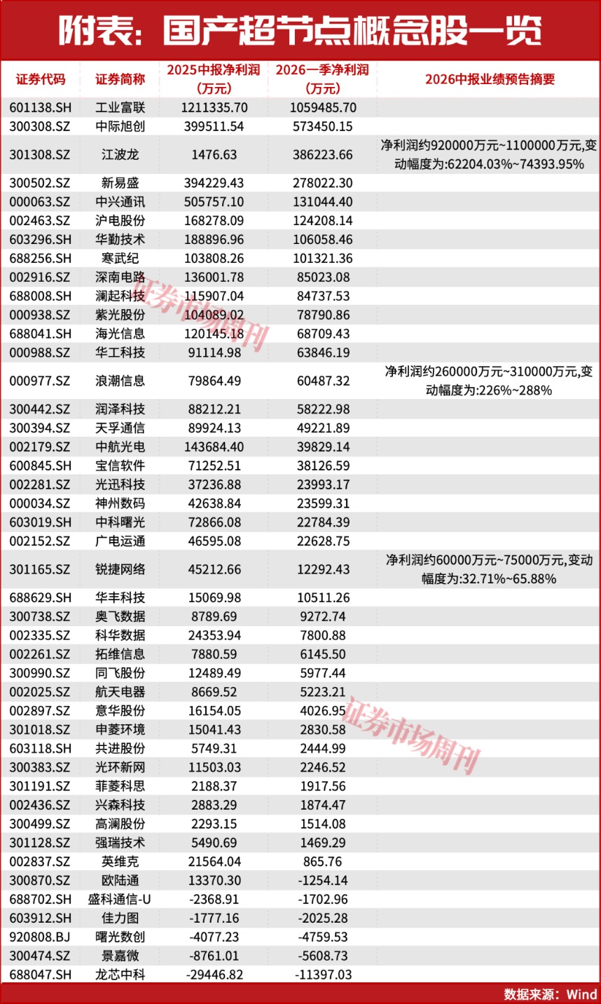 葛卫东提前布局！高盛明确估值上行空间充足！这条硬科技赛道正加速迈向规模化商用阶段！
