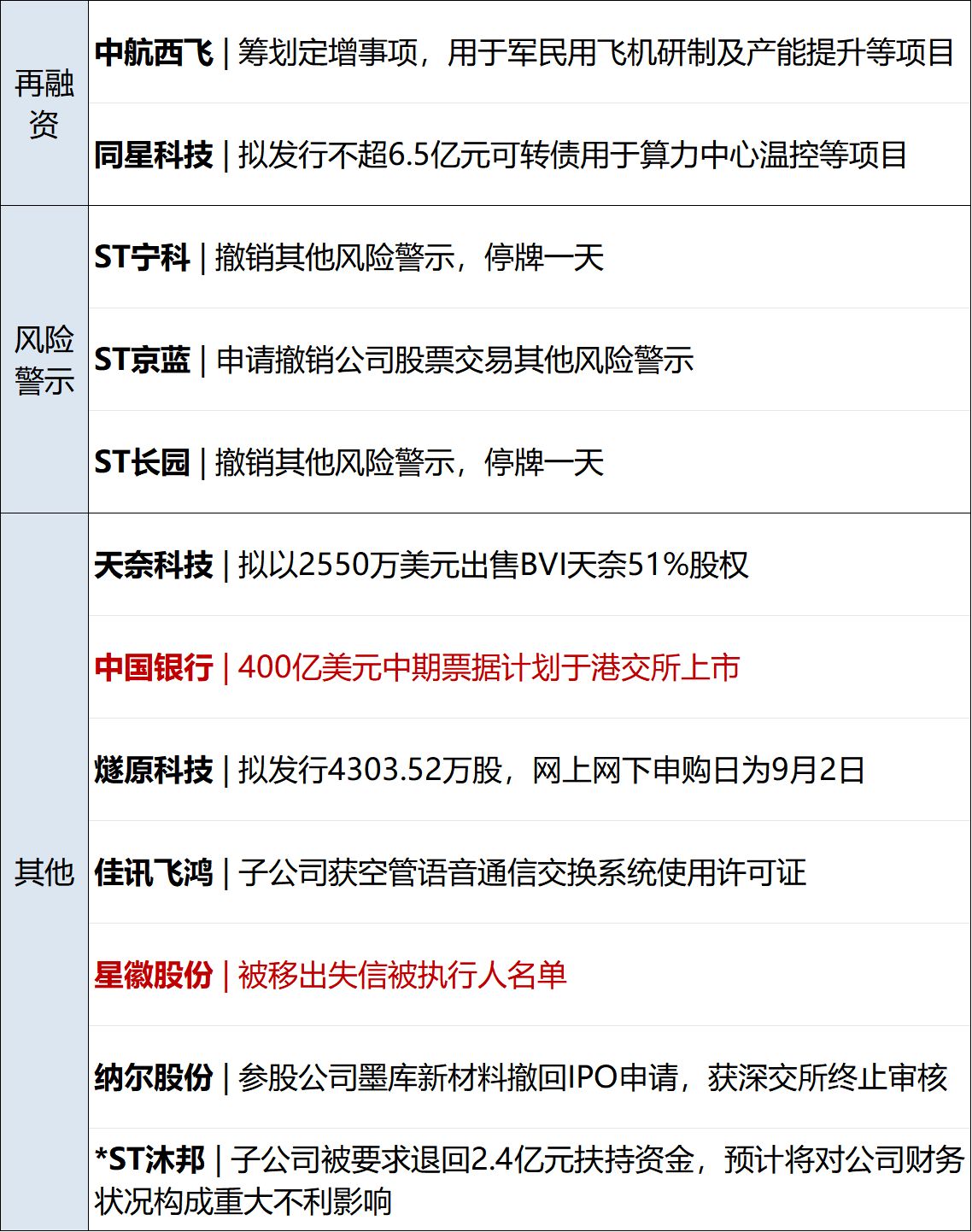 特朗普称将对加汽车钢铁关税提至50%；美股存储、光通信板块下挫；“易中天”上半年净赚223亿元；消杀餐厅用“敌敌畏”，监管介入丨每经早参