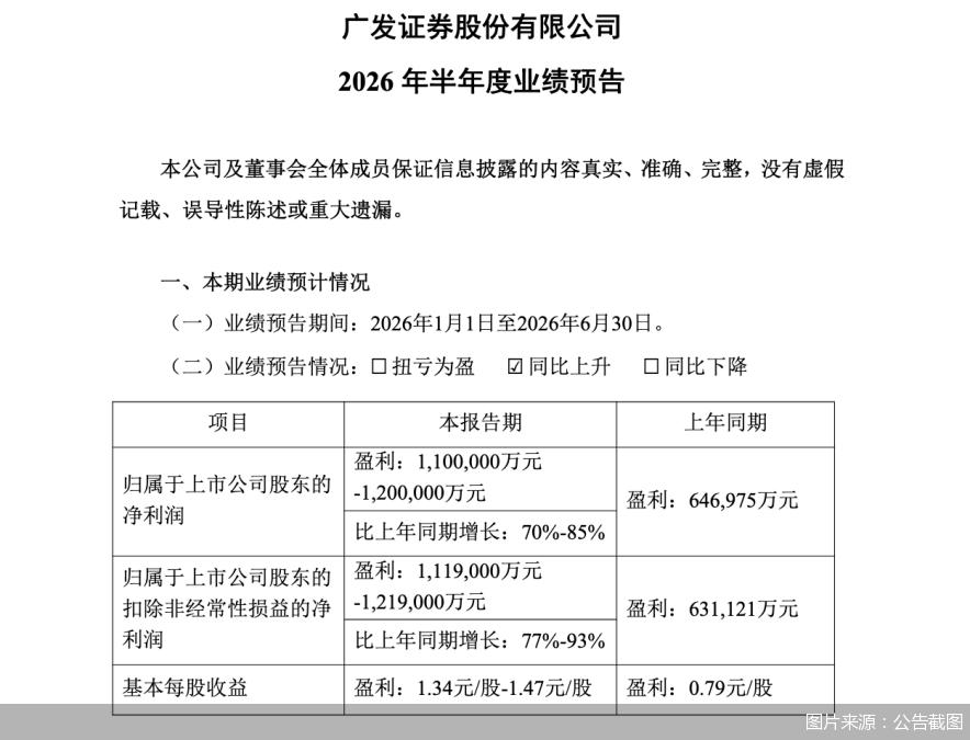 图片来源：公告截图