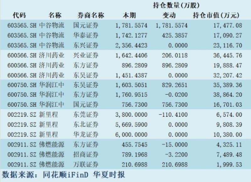 上半年扎堆这些赛道！券商抱团背后的阳谋与陷阱?